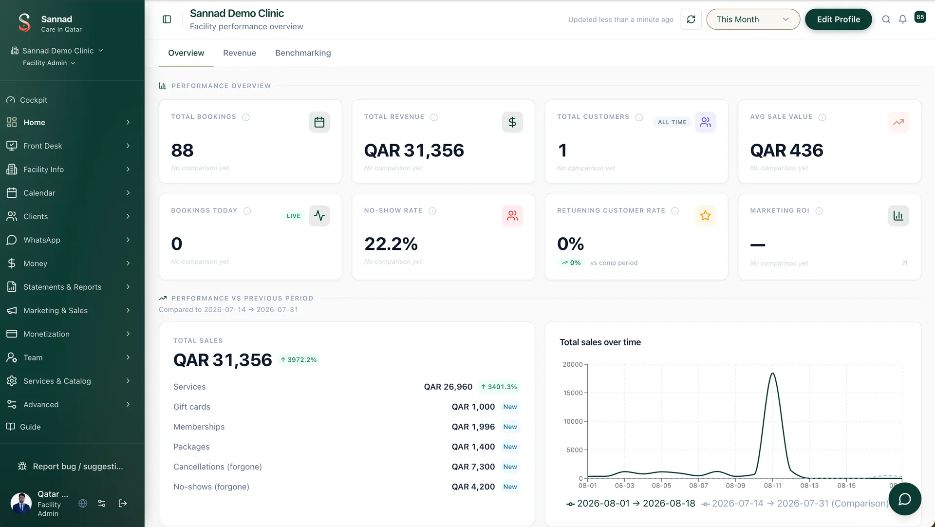 Facility portal · Performance dashboard